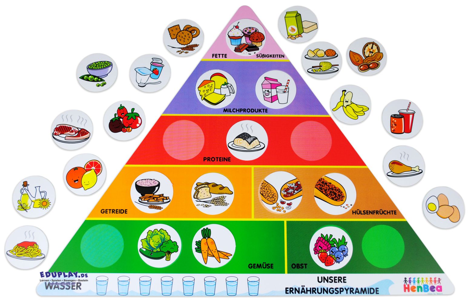 Eduplay Ernährungspyramide